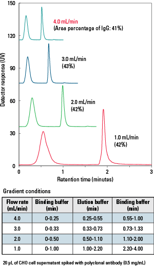 ProA_Protein-A-5PW_Fig5_AN96.png